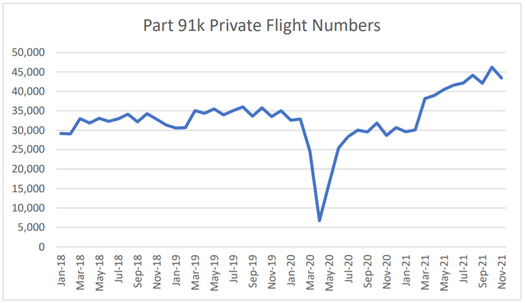 Fractional Aircraft Hours 2021