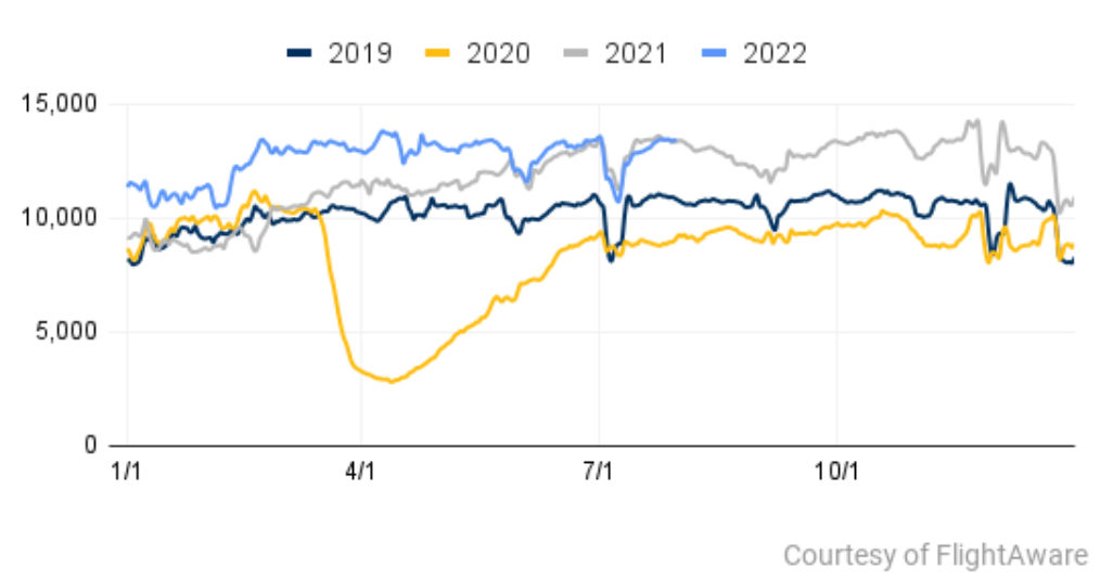 FlightAware Business Aviation July 2022