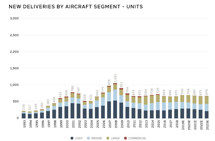 Jetcraft 2019 Business Jet Forecast