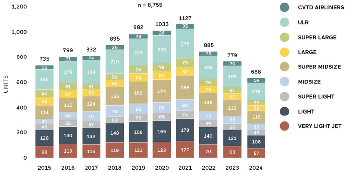 Jetcraft Unit Deliveries Forecast