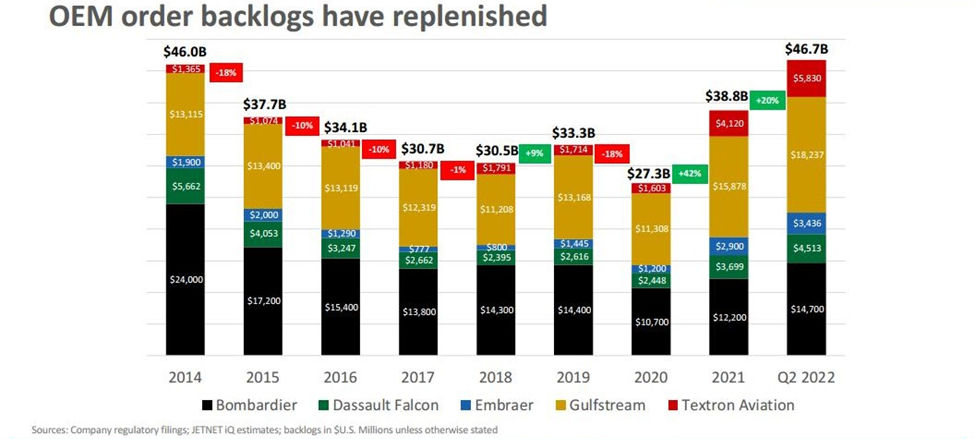 JETNET order books at aircraft manufacturers