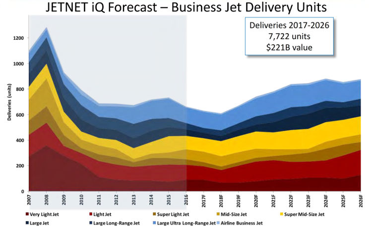 JETNETiQ Forecast 