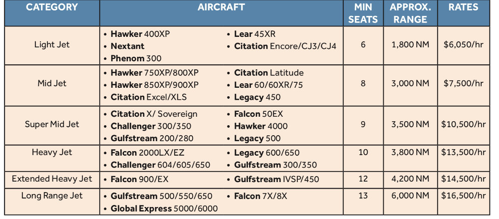 Magellan Jets Corporate Rates