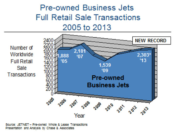 PreOwned BizJets FullRetailSales