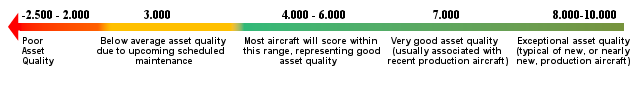 Arrow Scale AssetQuality3