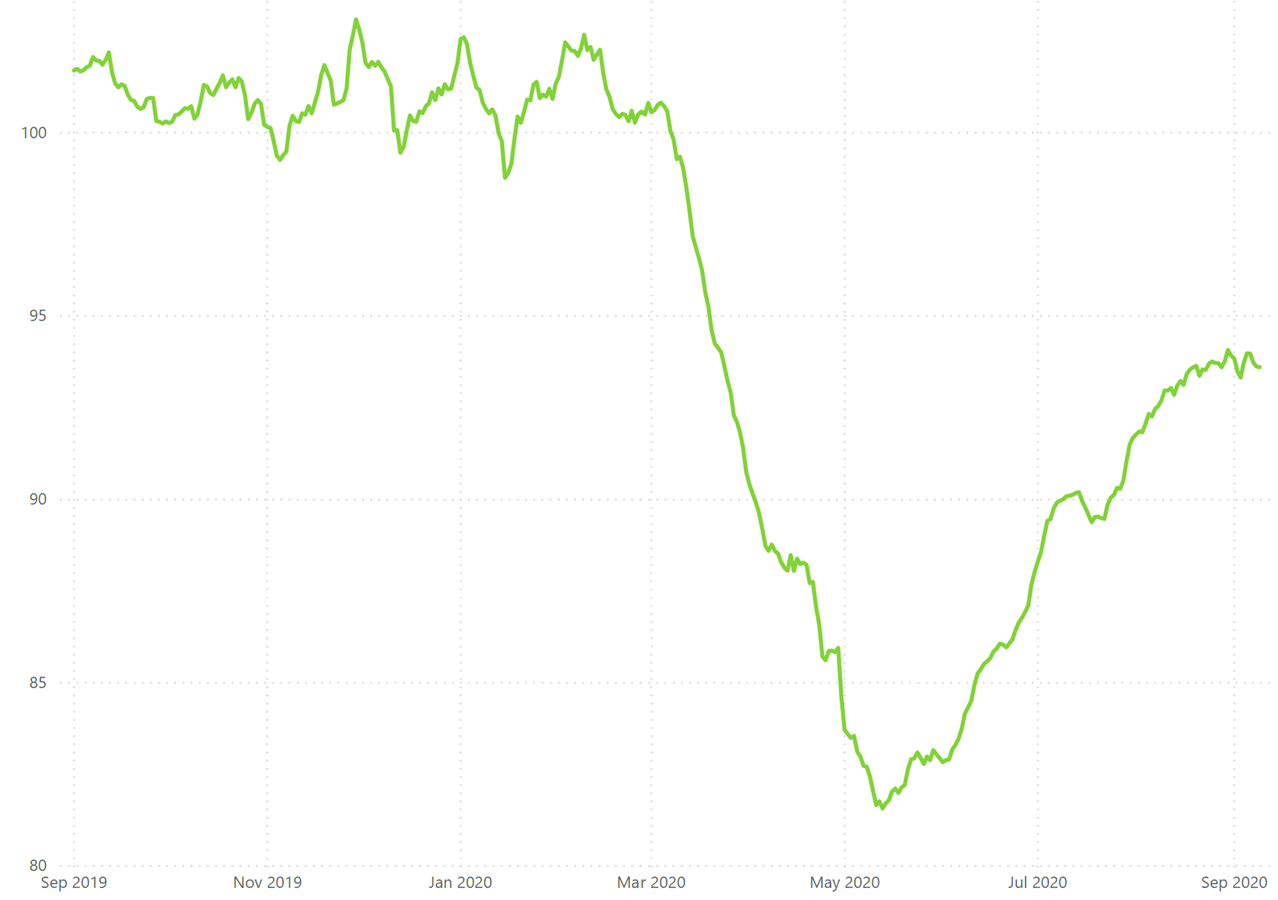 Avinode light jet hourly rates