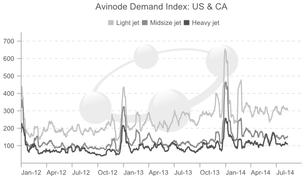 US jet charter demand 2014