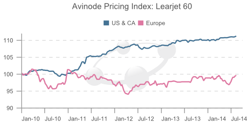 Avinodepricing LJ60 140811